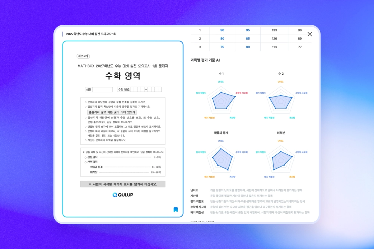 Mathbox Campus Plan 서비스 화면